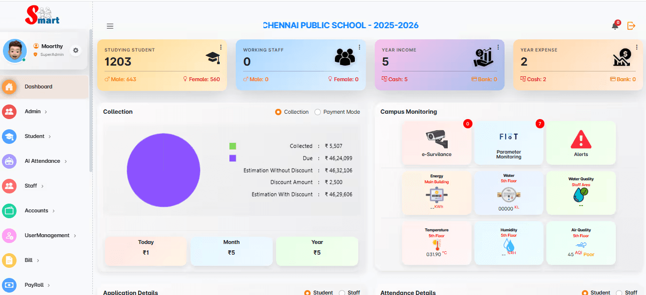 Smart Campus Master